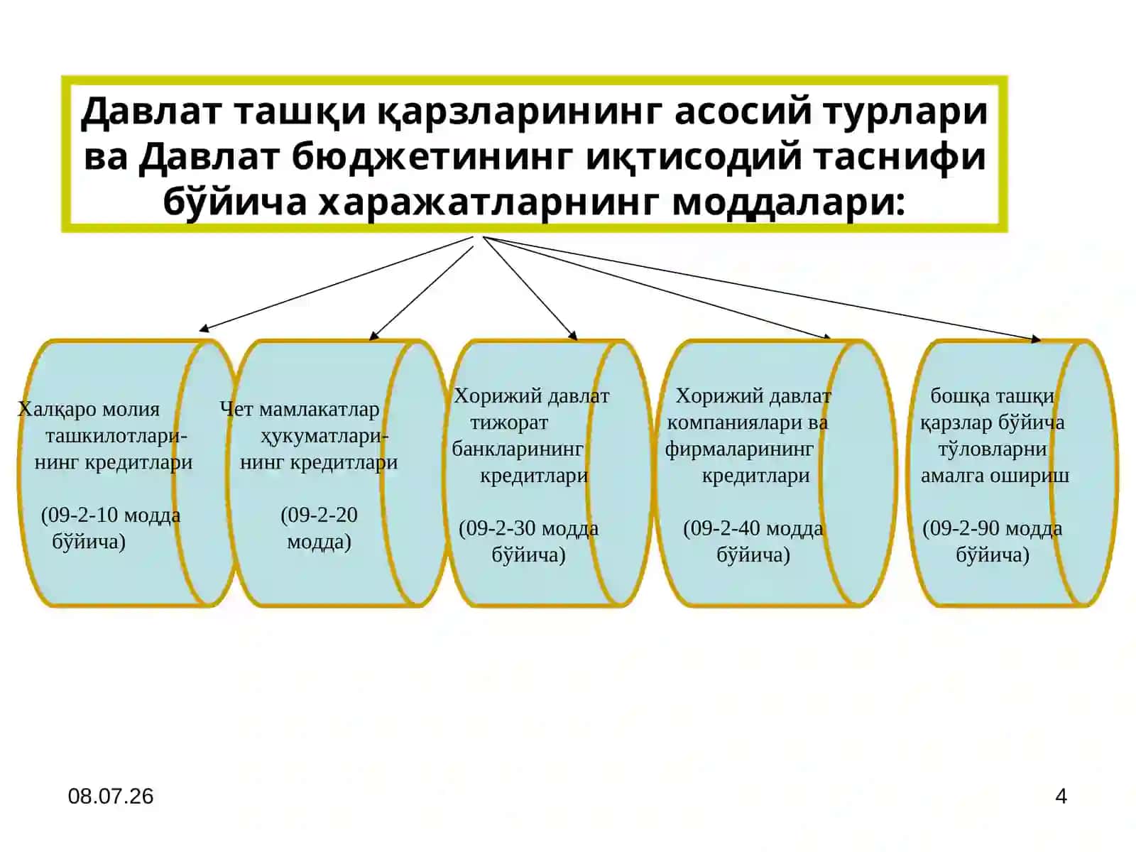 Давлат кафолатларини таъминлаш 4