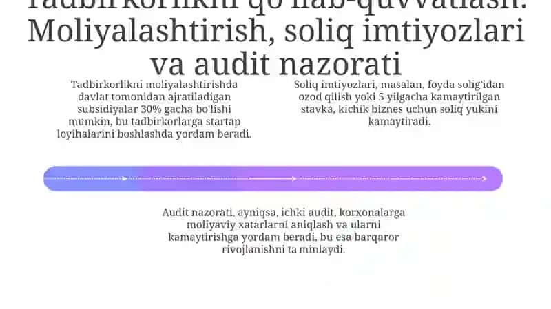 Tadbirkorlik ekotizimi 4