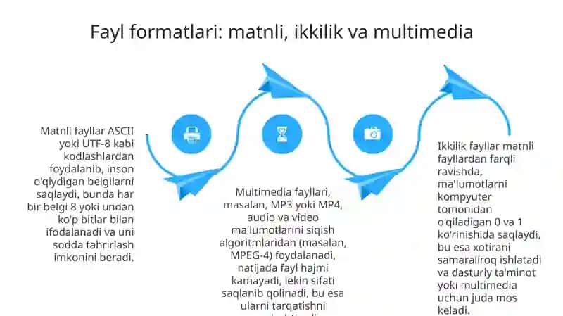 Fayl tuzilishi va turlari 4