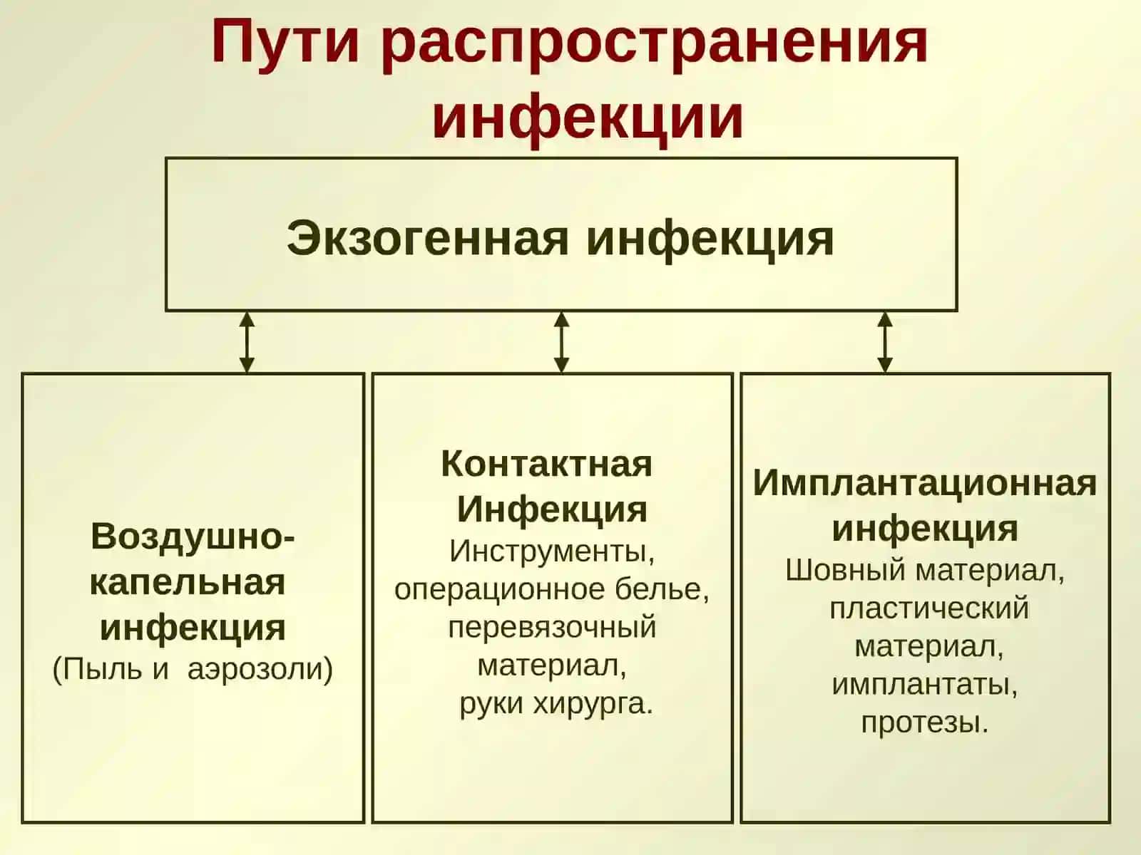 АСЕПТИКА И АНТИСЕПТИКА В ХИРУРГИИ 4