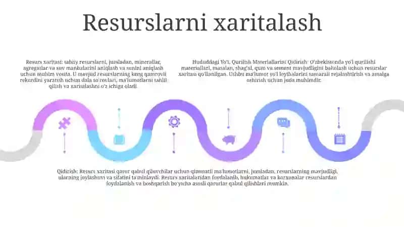 Hududdagi Yo'L Qurilish Materiallarini Qidirish 4