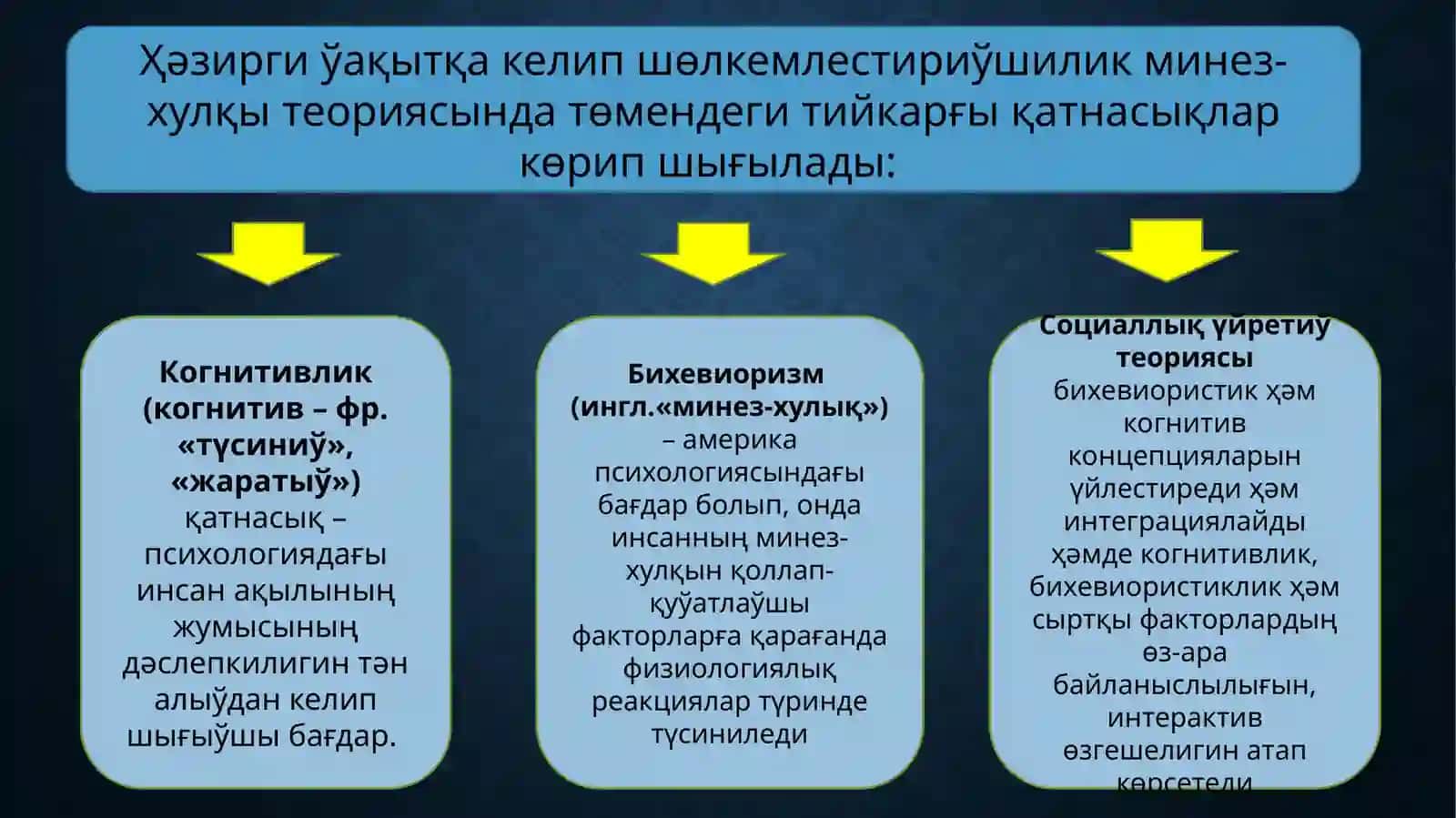 Шөлкемлестириўшилик минез-хулық 4