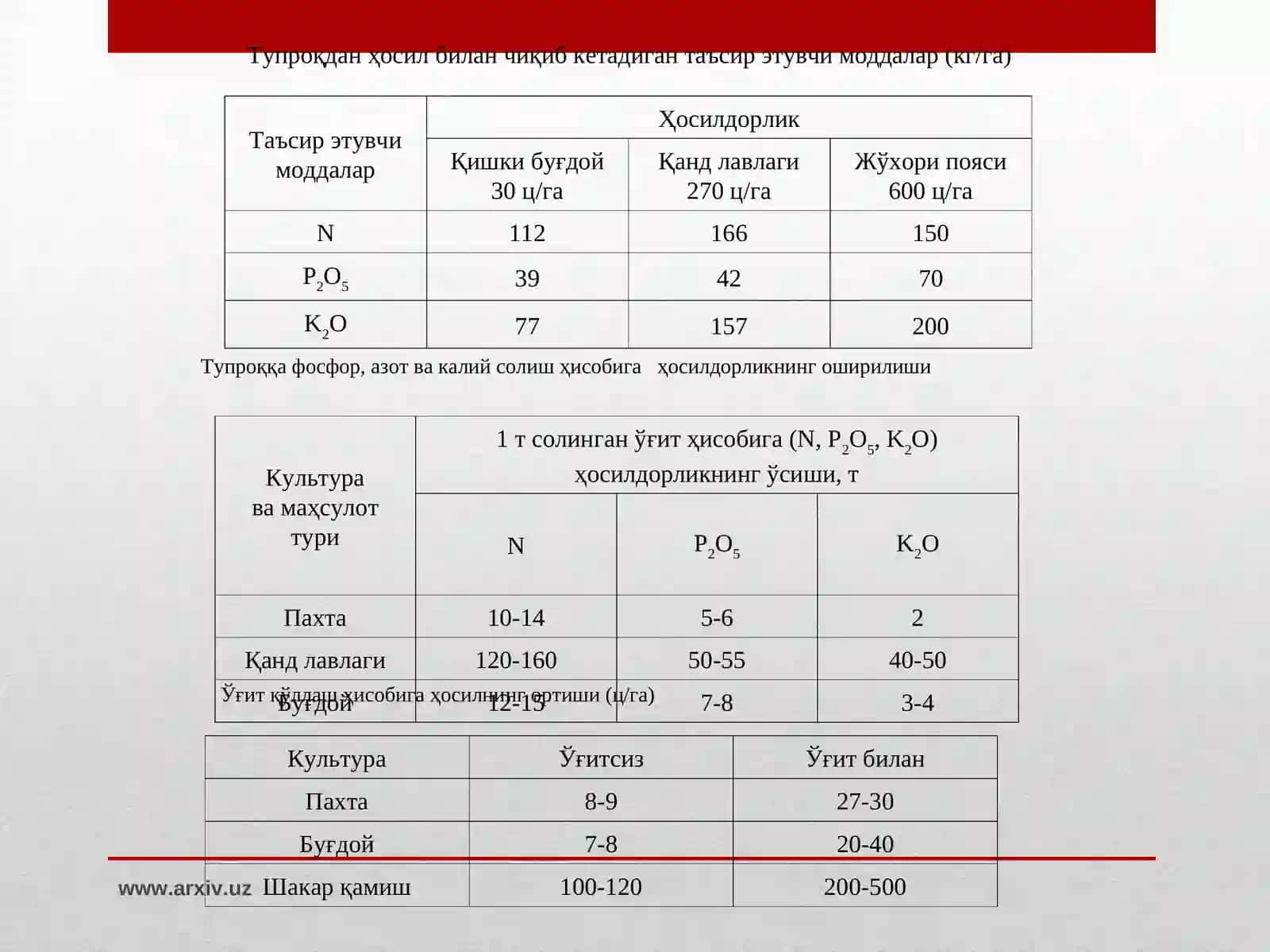 Kaliy tuzlarining xalq xo'jaligidagi ahamiyati 4