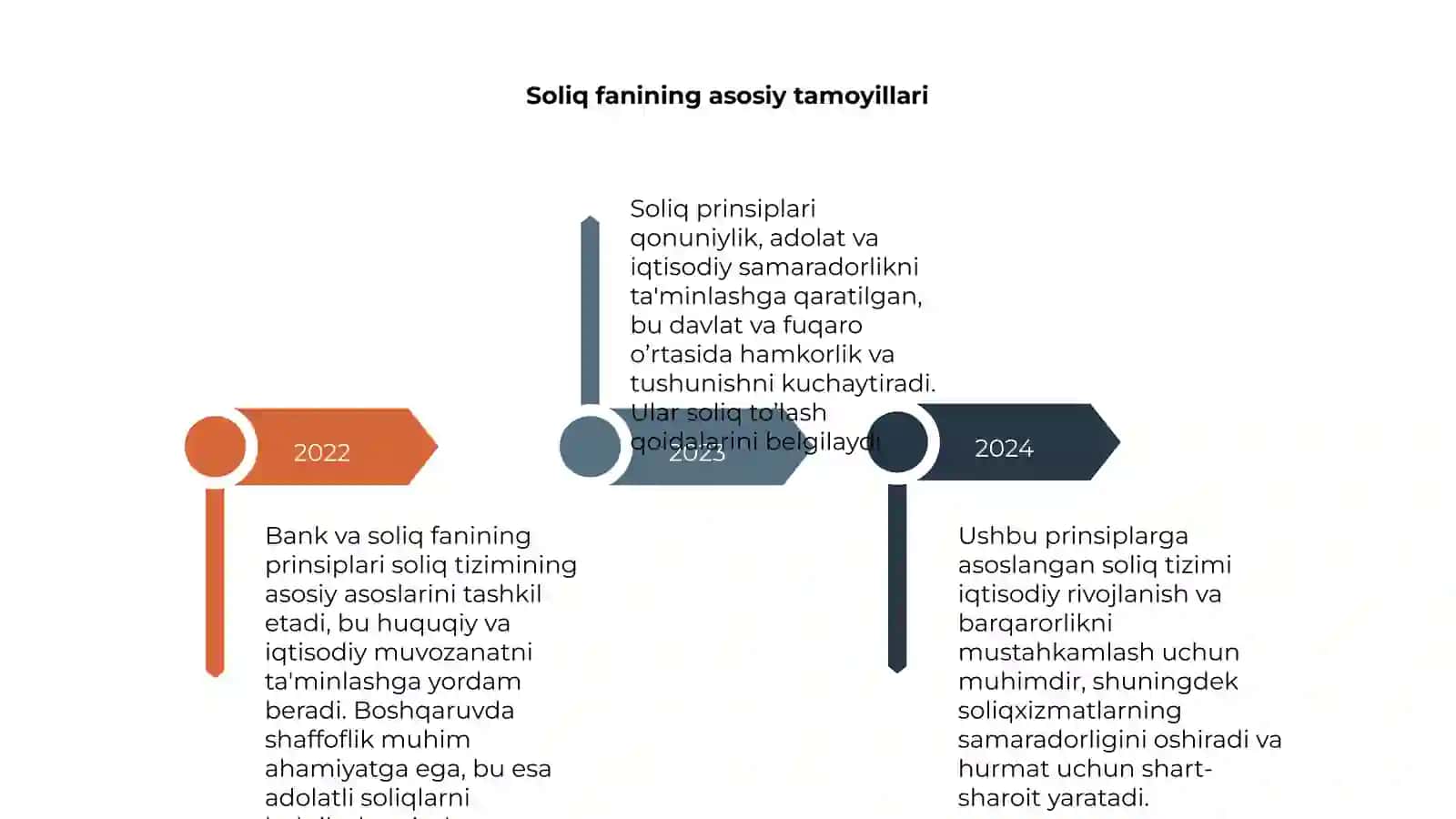 Bank va soliq fanining prinsiplari 4