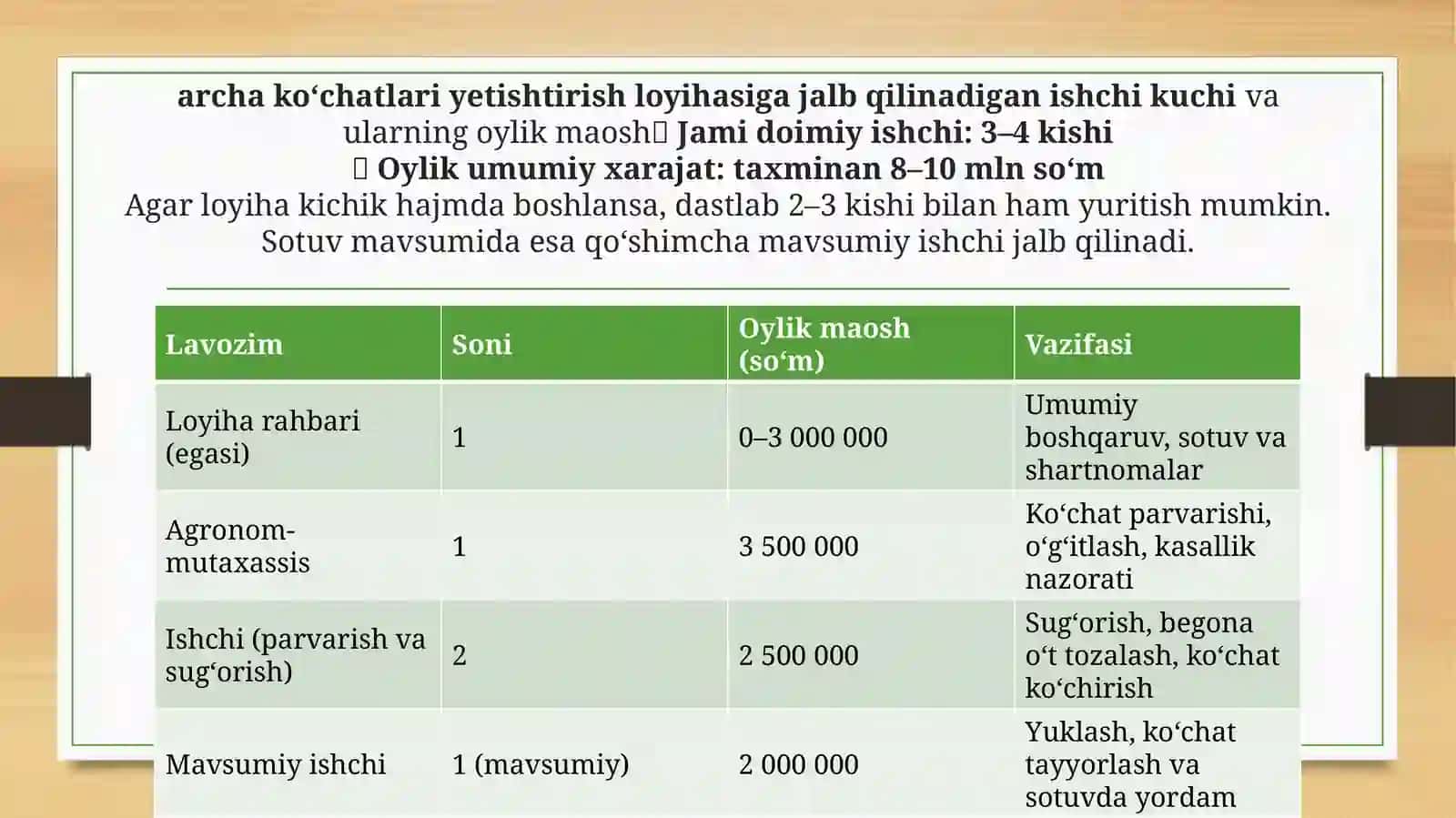 (100 millionlik loyiha ishi)  Surxondaryohududida archa ko‘chatlarini yetishtirish Loyihasi 4