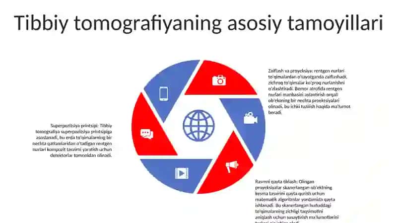 Tibbiy Tomografiya Apparatining Ishlash Prinsiplari 4