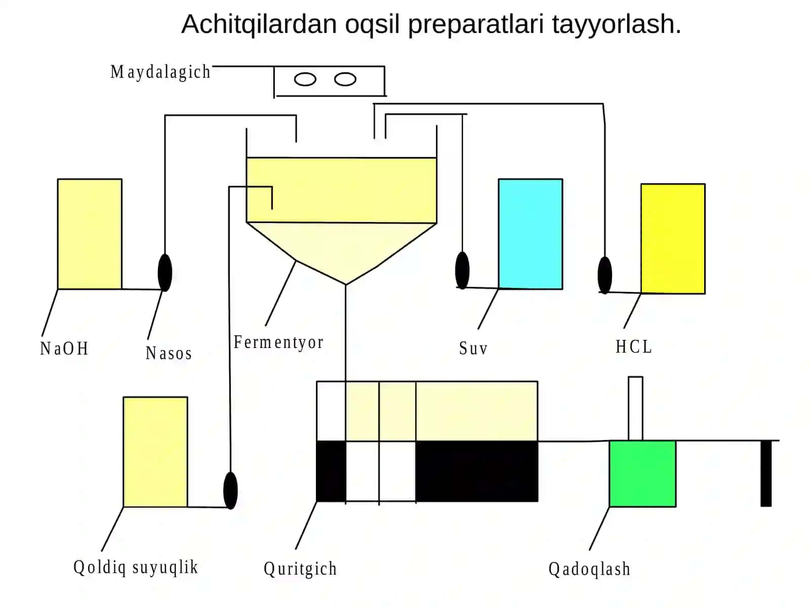 Mikroorganizmlar hujayra muhandisligi 4