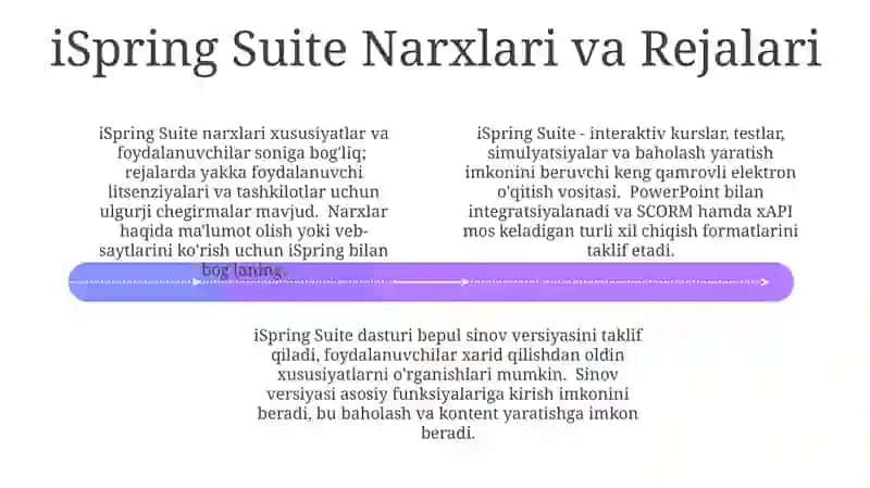 iSpring Suite 4