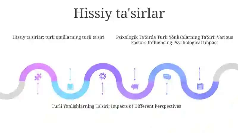 Psixologik Ta'Sirda Turli Yònlishlarning Ta'Siri 4