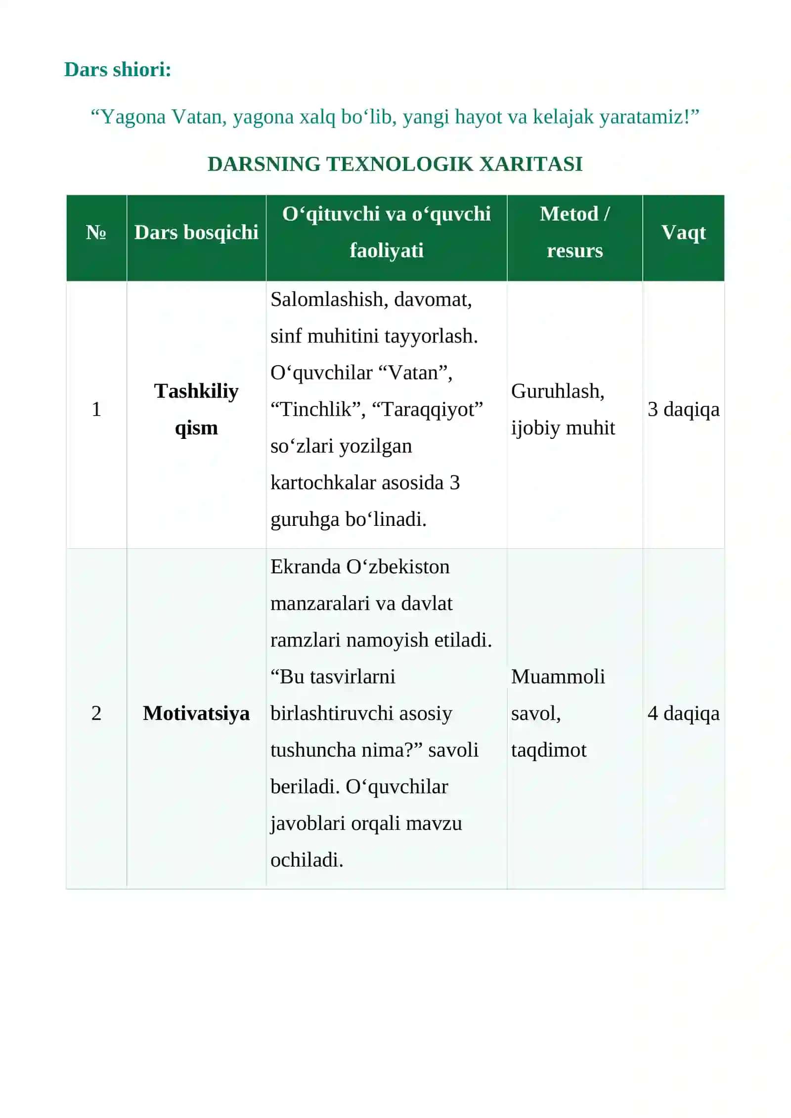 "MUSTAQILLIGIMIZNING 35 YILLIGI" DARS ISHLANMA 4