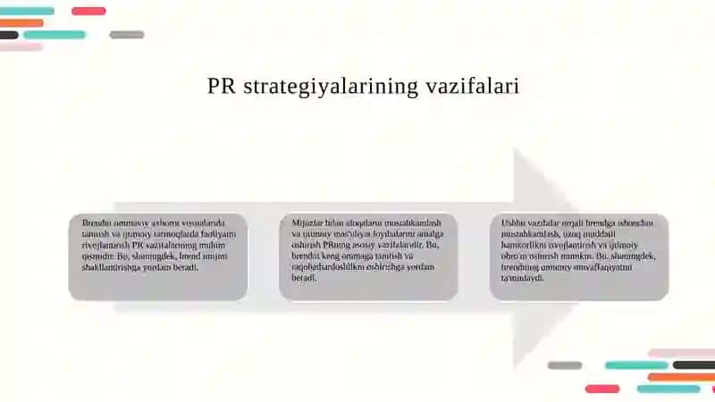 PR strategiyalari va ularning turlari 4