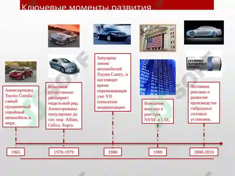 Toyota Motor Corporation 4