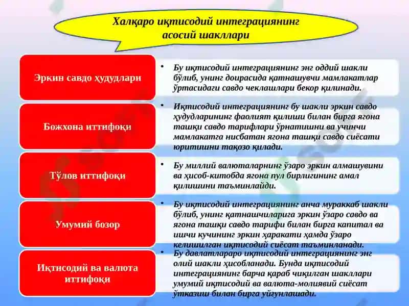 Халқаро иқтисодий интеграция 4