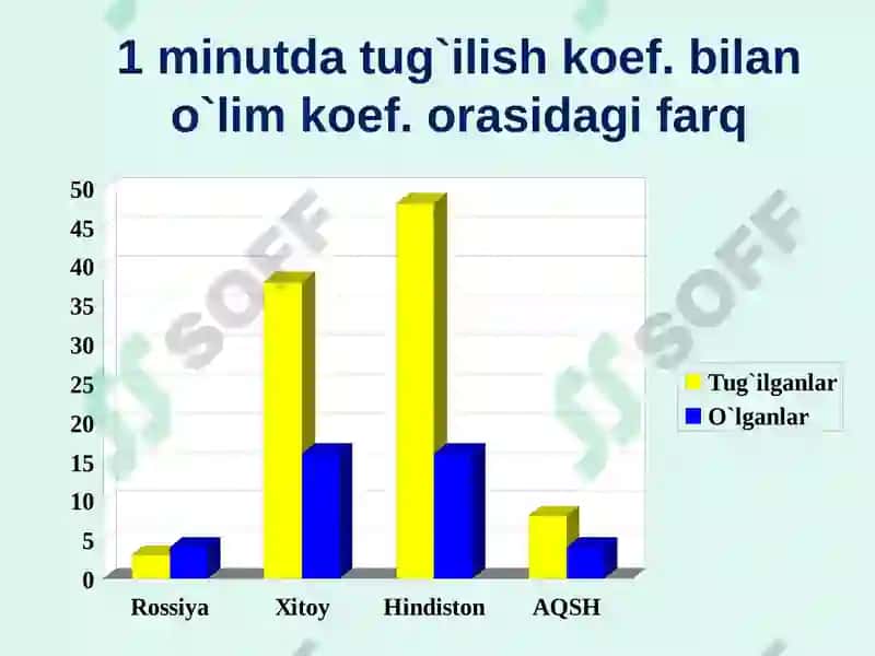Insoniyatning global muammolari 4