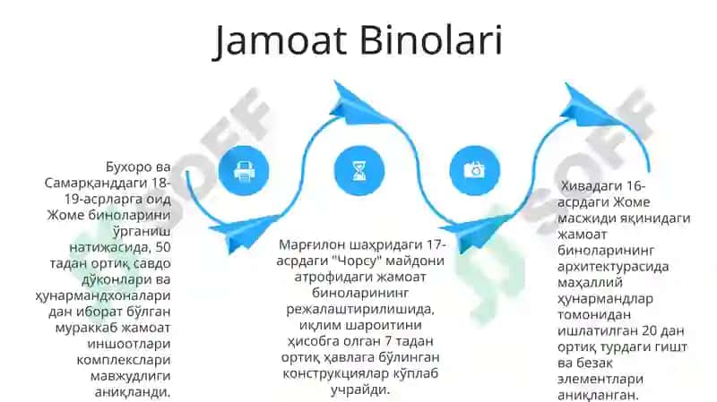 Oʻzbek Xonliklaridagi Shaharlar 4