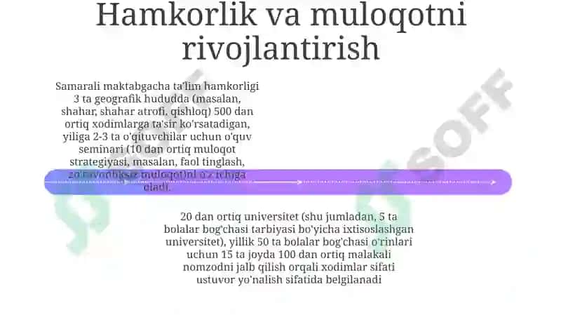 Samarali mentorlik va rahbarlikni yo'lga qo'yish 4