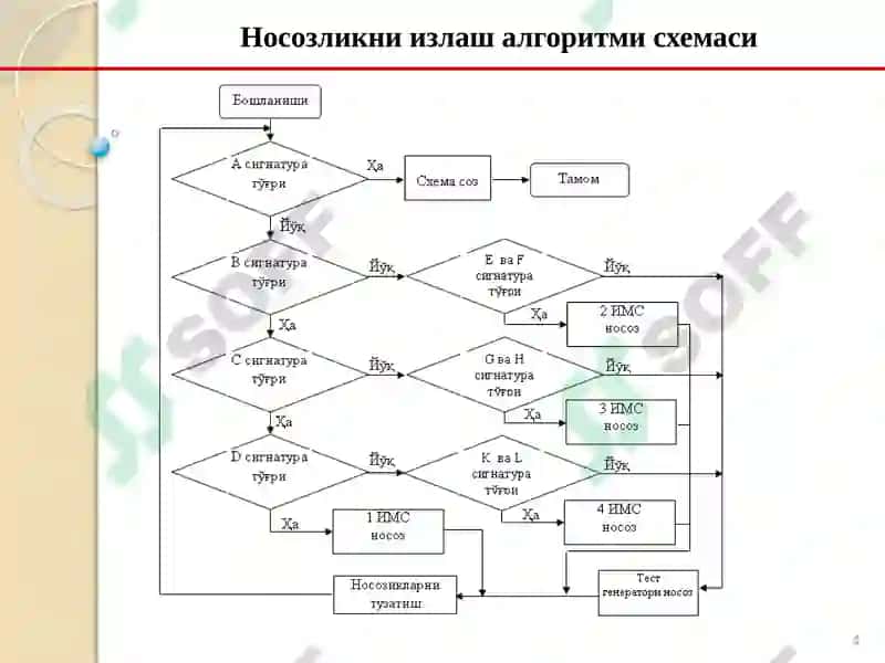 Сигнатурали анализатор 4