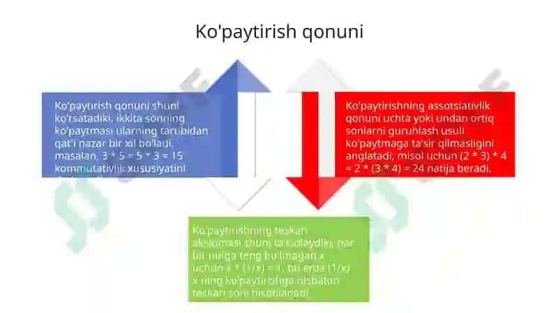 Qo'shish va ko'paytirish qonunlari 4