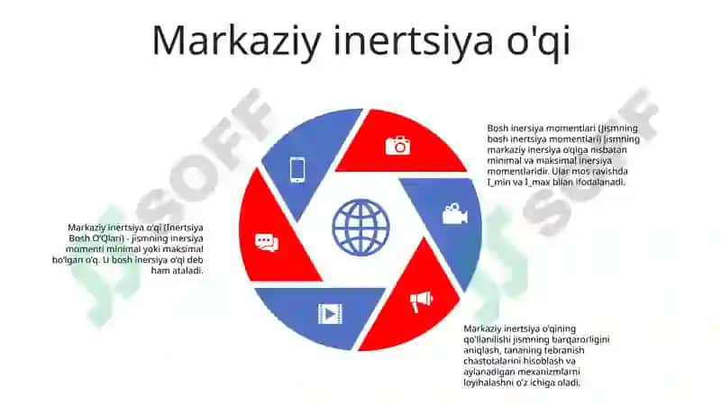 Inertsiyaboshoʻqlari, jismningboshinertsiyamomentlari 4