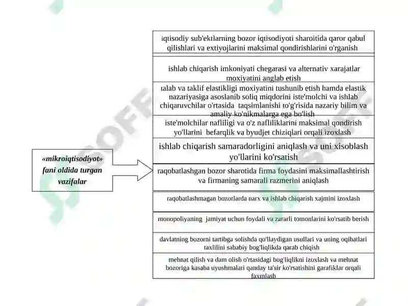 Mikroiqtisodiyot 4
