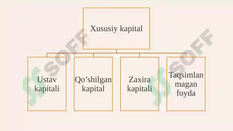 Xususiy kapital auditining maqsadi 4