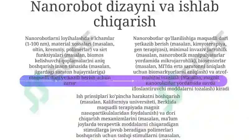 Nanorobotlar va ularning ishlash prinsiplari 4