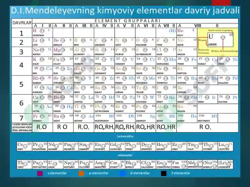 Элементларнинг геокимёвий таснифи 4