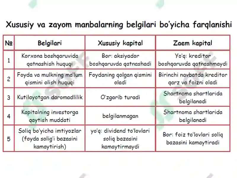 KORXONALARNI MOLIYALASHTIRISHNINGO‘Z MANBALARI 4