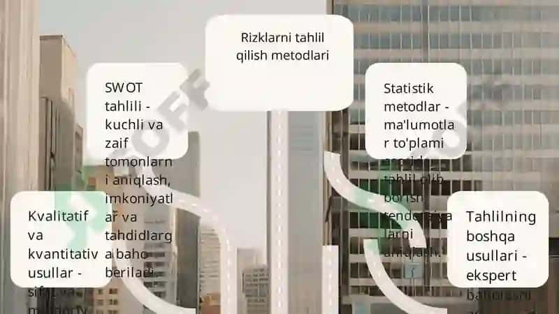 Islomiy moliya sohasida rizklarni boshqarish usullari 4