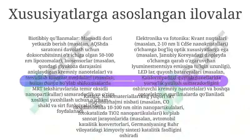 Nanozarrachalarning fizik xossalari 4