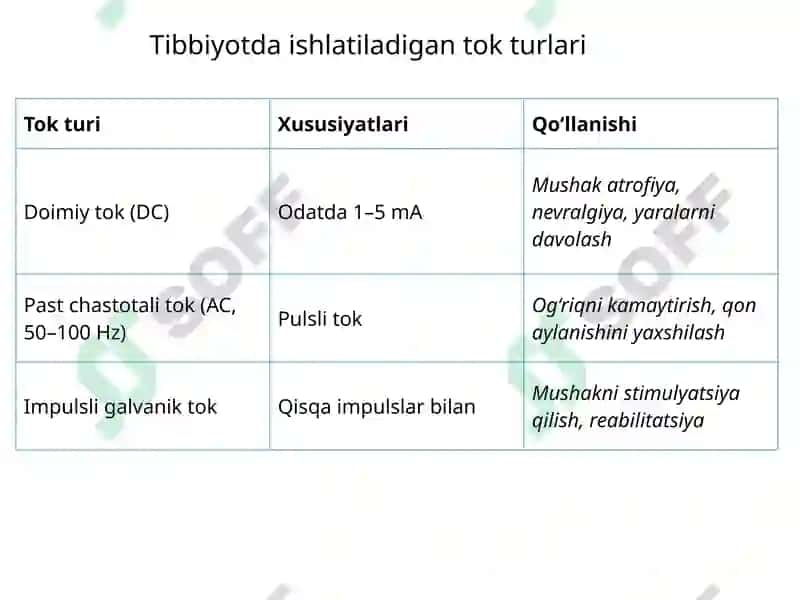 Past kuchlanishli elektr toki bilan davolash usuli (Galvanoterapiya) 4