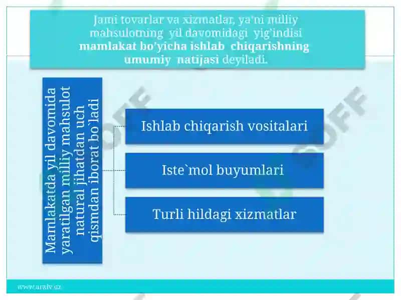 Ishlab chiqarish jarayoni va uning natijalari 4
