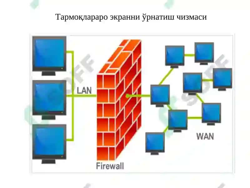Тармоқлараро экран технологиялари 4