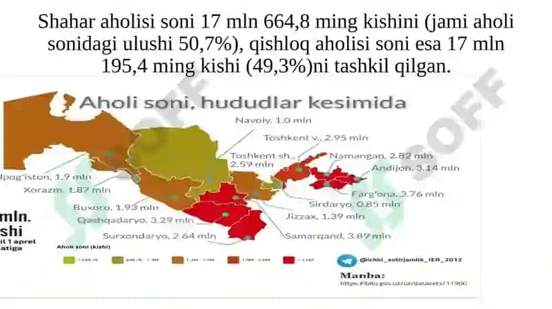 Oʻzbekiston Respublikasidagi ijtimoiy oʻzgarishlar 4