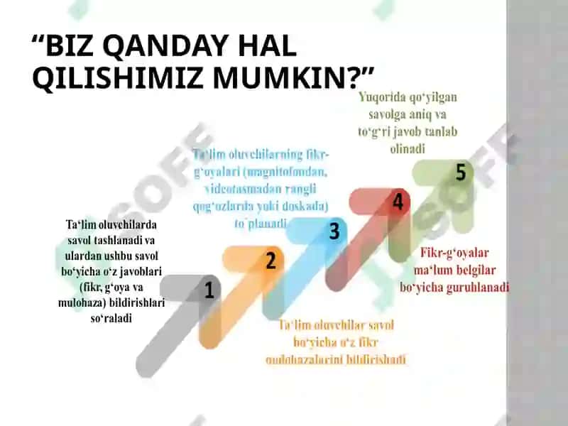 Aqliy hujum 4
