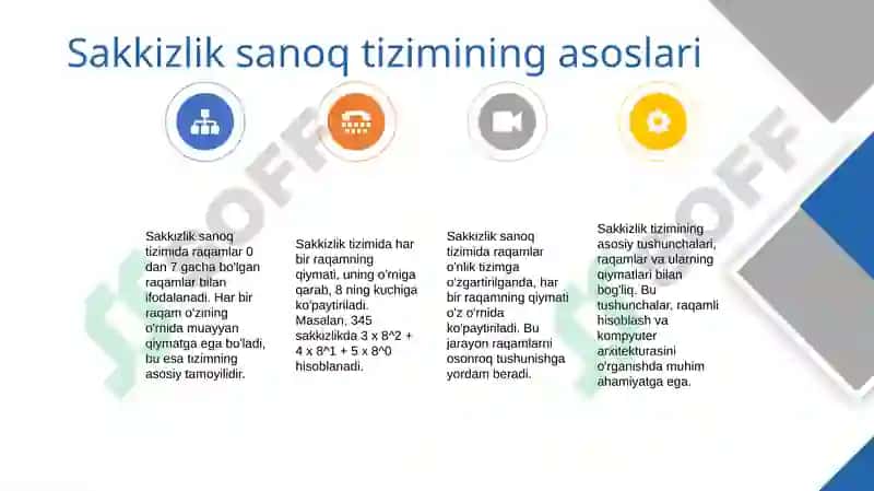 Sakkizlik sanoq tizimi asoslari 4