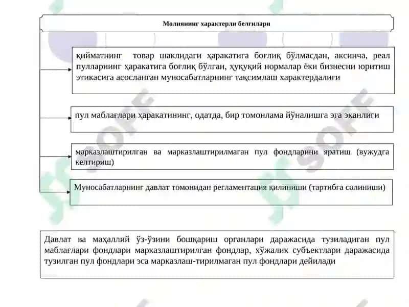 Молия ва молия назариясига кириш 4