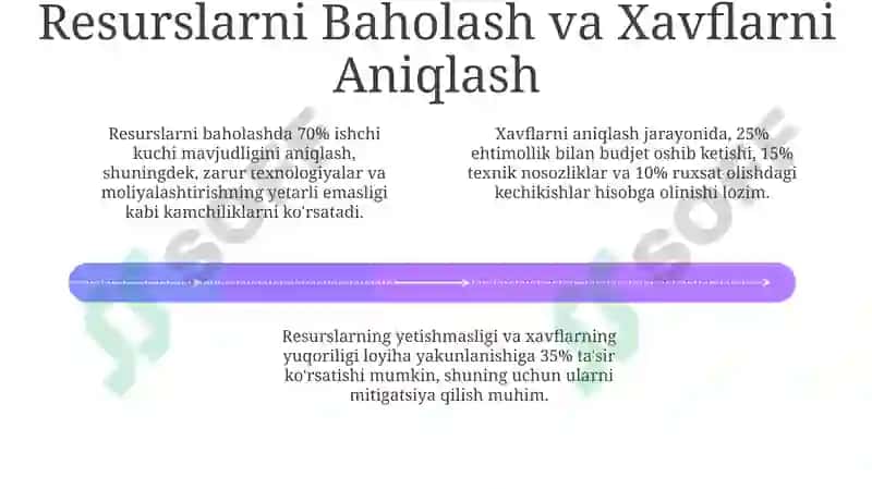 Boshlang'ich faza 4