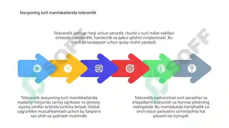 Tolerantlik 4