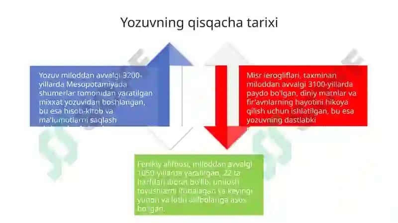 Yozuv va uning tarixi, tulari, ahamiyati 4
