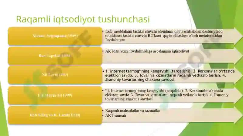 RAQAMLI IQTISODIYOT TUSHUNCHASI 4
