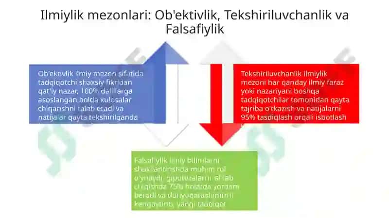 Ilmiy bilimlar va uning o'ziga xos xususiyatlari 4