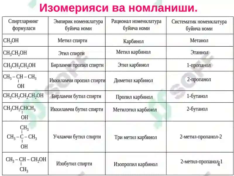 Бир ва кўп атомли спиртлар 4