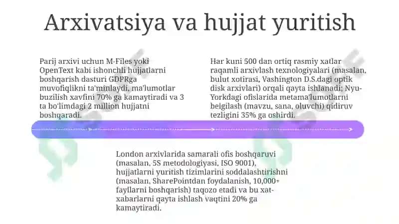 Ish yuritish tii lva uslubi 4