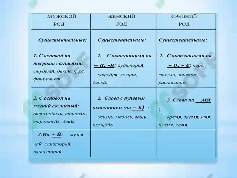 Грамматика 4