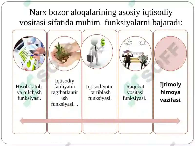 Narx ustidagi nazorat va bozor faoliyati 4