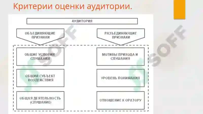 Публичная речь 4