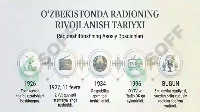 Radio-tezkor axbor berish va axborot tarqatish vositasi 4