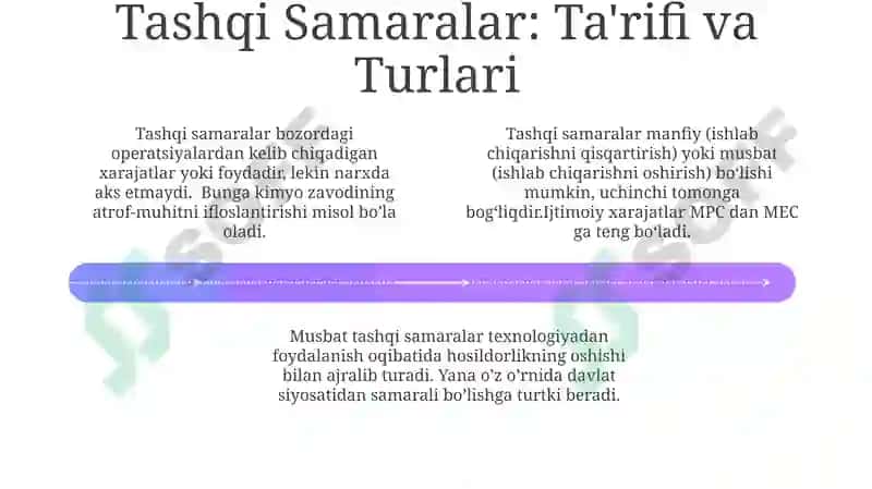 Tashqi Samaralar va Ijtimoiy Ne'matlar 4