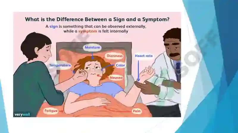 Signs and symptoms 4